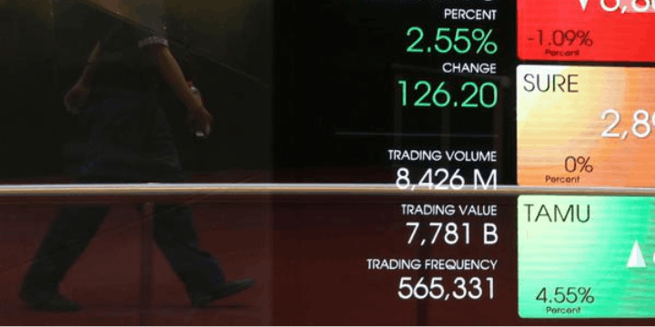 Analisis Pergerakan Harga Saham ADRO dan Tekanan Jual di Pasar