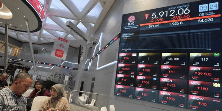 Dampak Jangka Panjang bagi Investor dan Pasar