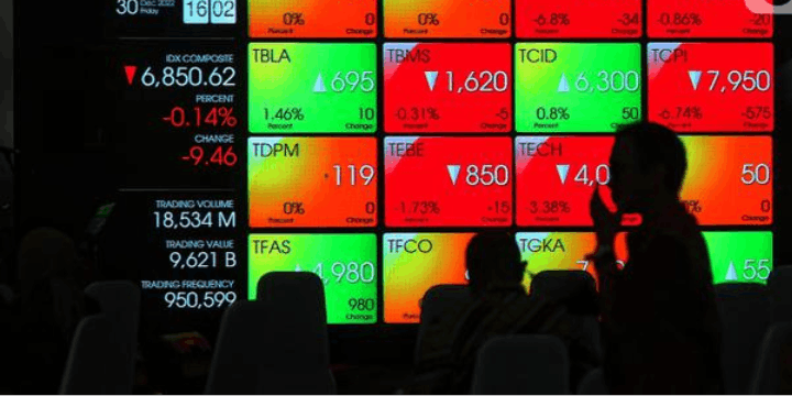 Dampak Terhadap IHSG dan Sektor Industri