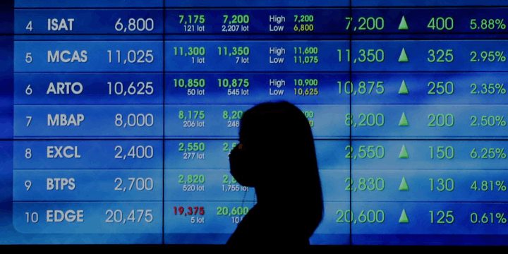 Analisis Rencana Buyback BCA 2026, Strategi Jaga Stabilitas