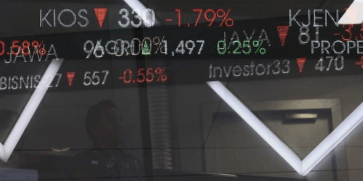 Analisis Sentimen Global Selama Libur Bursa Saham