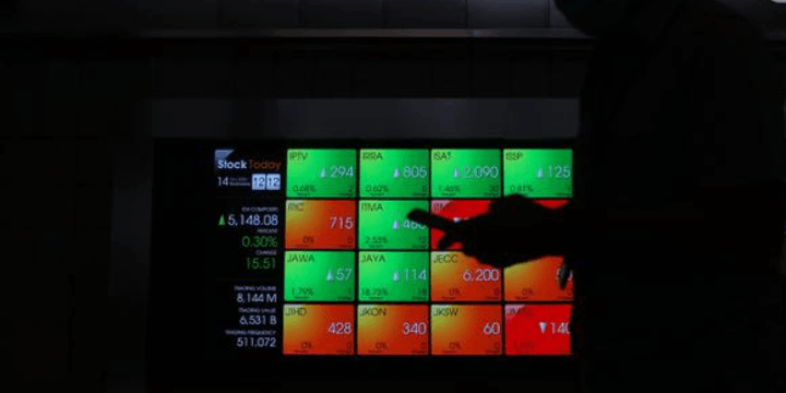 Cara Menentukan Saham Watchlist untuk 25 Maret