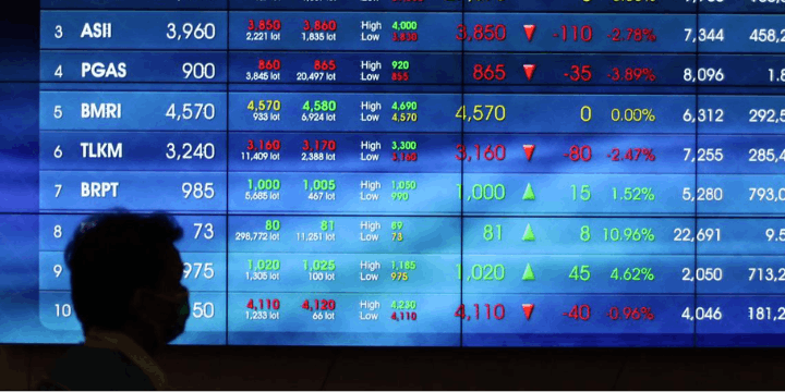 Analisis Kinerja Finansial Saham TOBA, Melampaui Ekspektasi Pasar