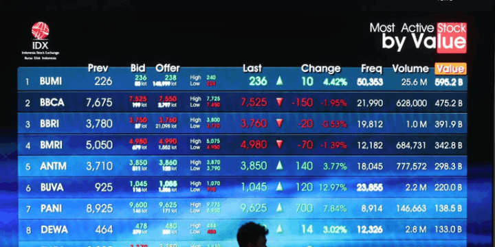 Analisis Valuasi Saham DSNG, Murah atau Mahal